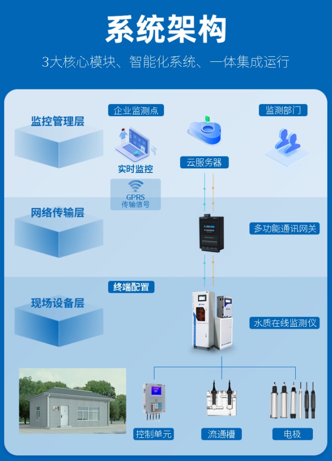 1661566686924760.jpg 系統(tǒng)架構(gòu).jpg